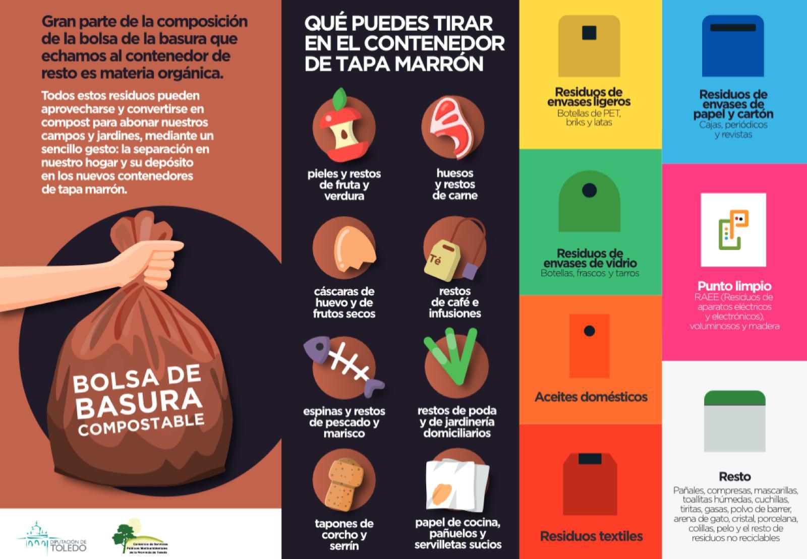 Nuevo contenedor marrón para residuos orgánicos